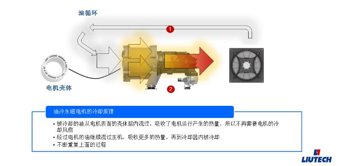 柳州富达空压机变频流程图