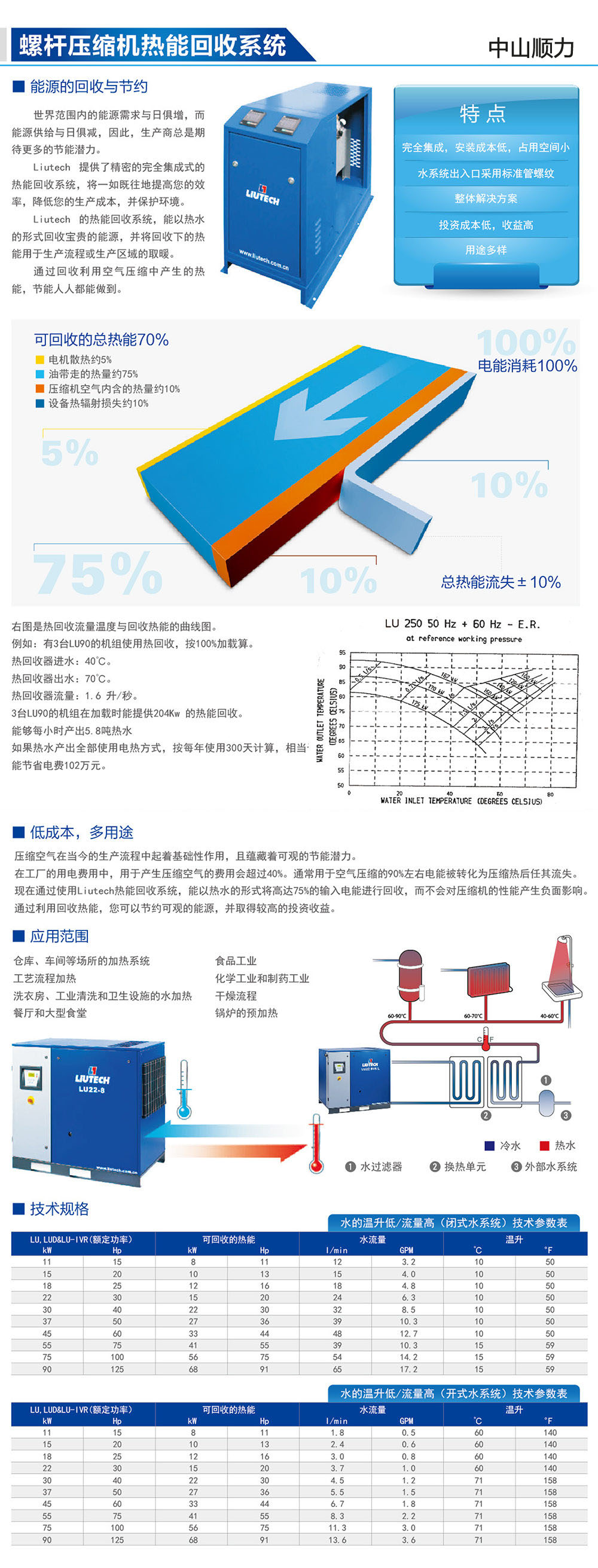 螺杆压缩机热能回收系统