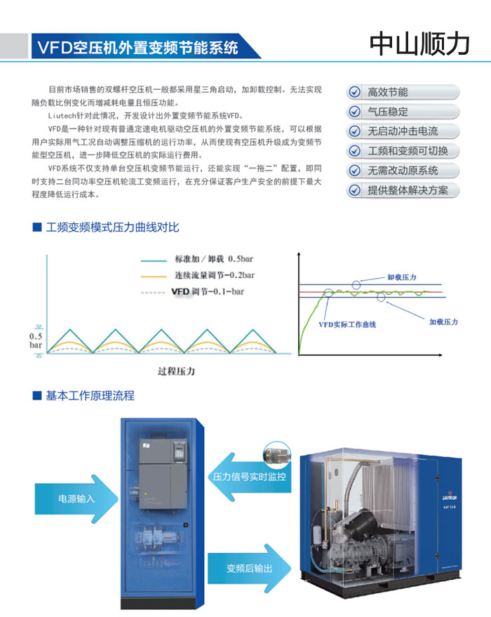VFD空压机外置变频节能系统