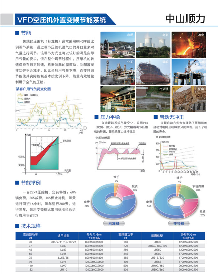 VFD空压机外置变频节能系统