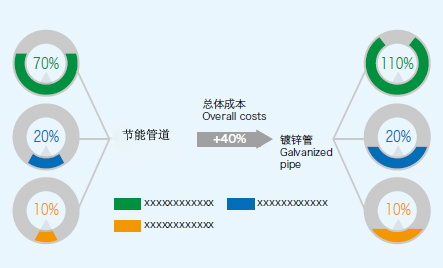 空压机节能管道系统