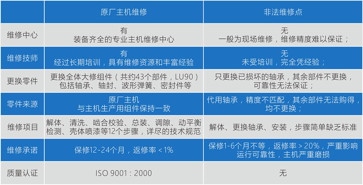 空压机主机大修