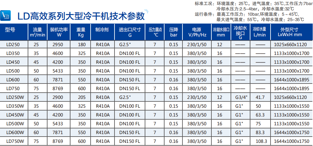 技术参数